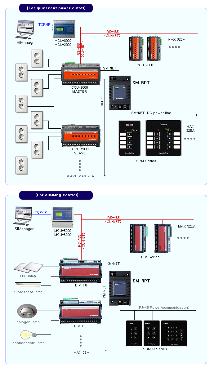 SM-RPT