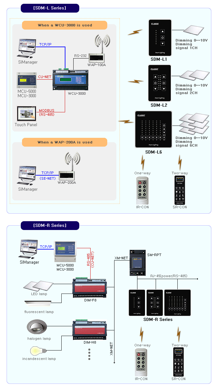 SDM Series