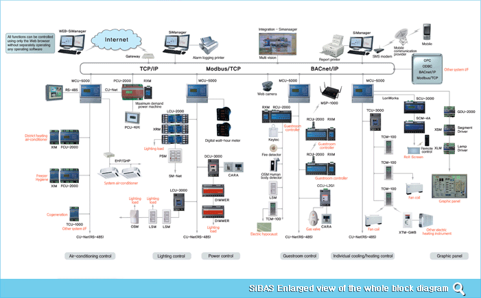 Sibas enlarged view of the whole block diagram