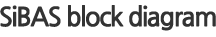 SiBAS block diagram