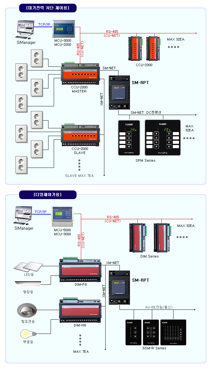 SM-RPT