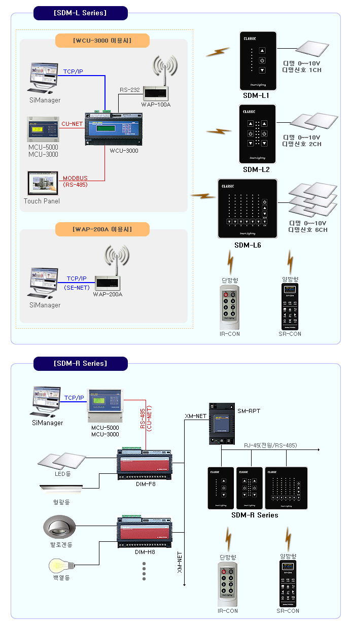 SDM Series